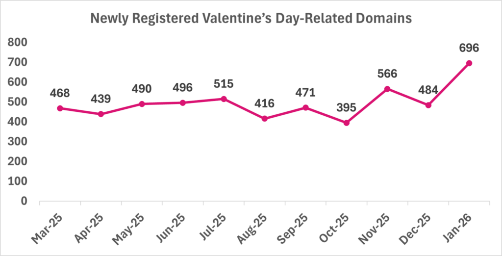 Amenazas para San Valentín 2026 image
