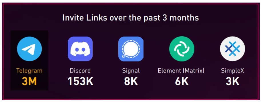 La represión de Telegram en 2026 y por qué los ciberdelincuentes siguen ganando image